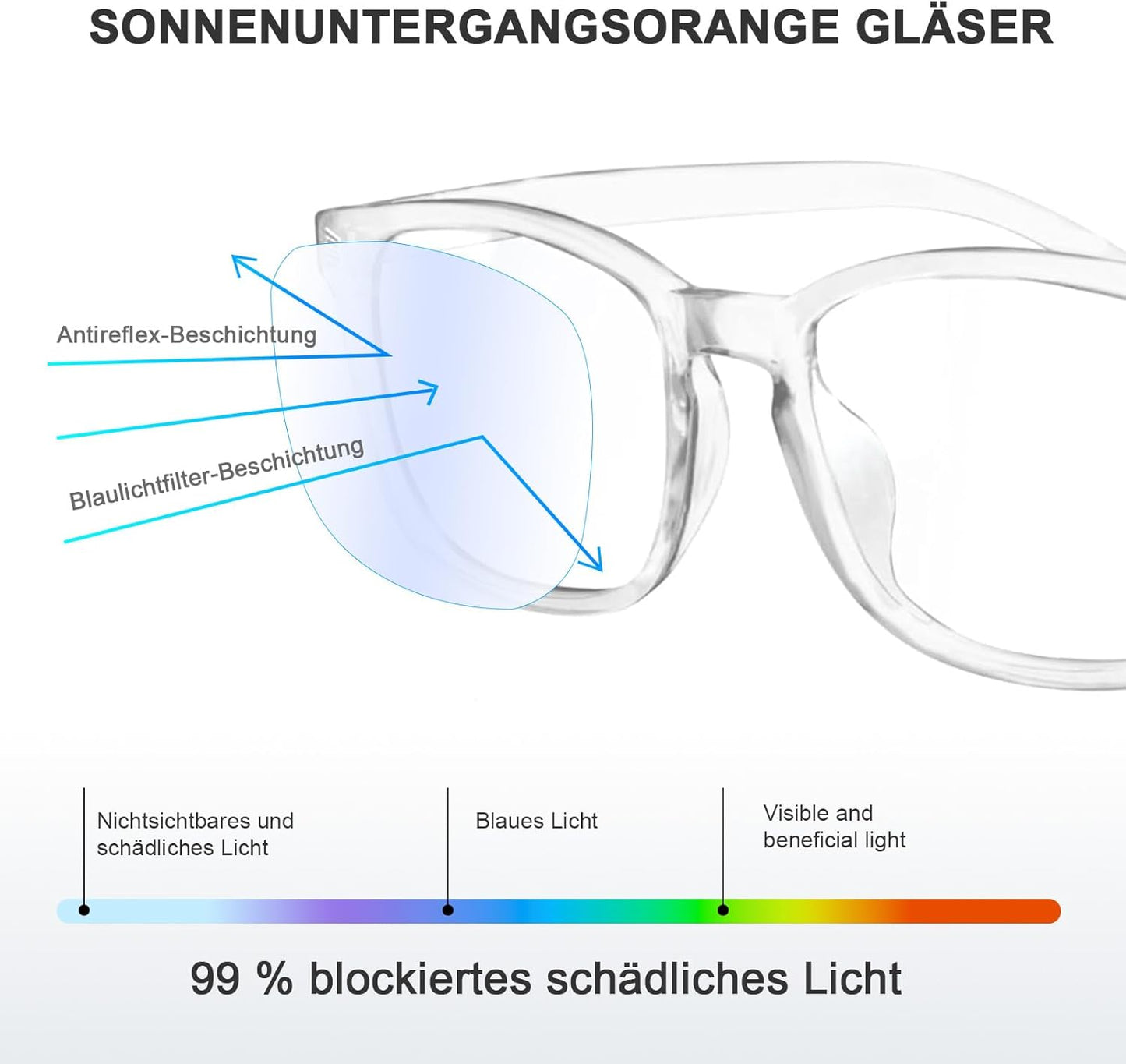 Gafas Luz Azul Para Hombre Y Mujer, Filtro Para Ordenador, TV Y Móvil, Gaming Y Lectura, Reducción De Fatiga Visual, Montura Cómoda Y Ligera, Sin Graduación