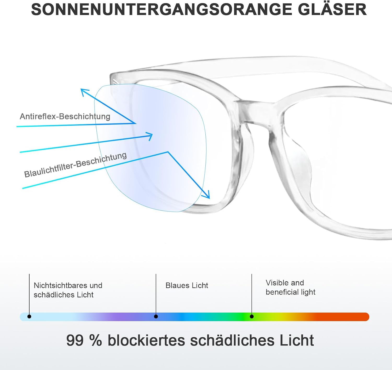 Gafas Luz Azul Para Hombre Y Mujer, Filtro Para Ordenador, TV Y Móvil, Gaming Y Lectura, Reducción De Fatiga Visual, Montura Cómoda Y Ligera, Sin Graduación