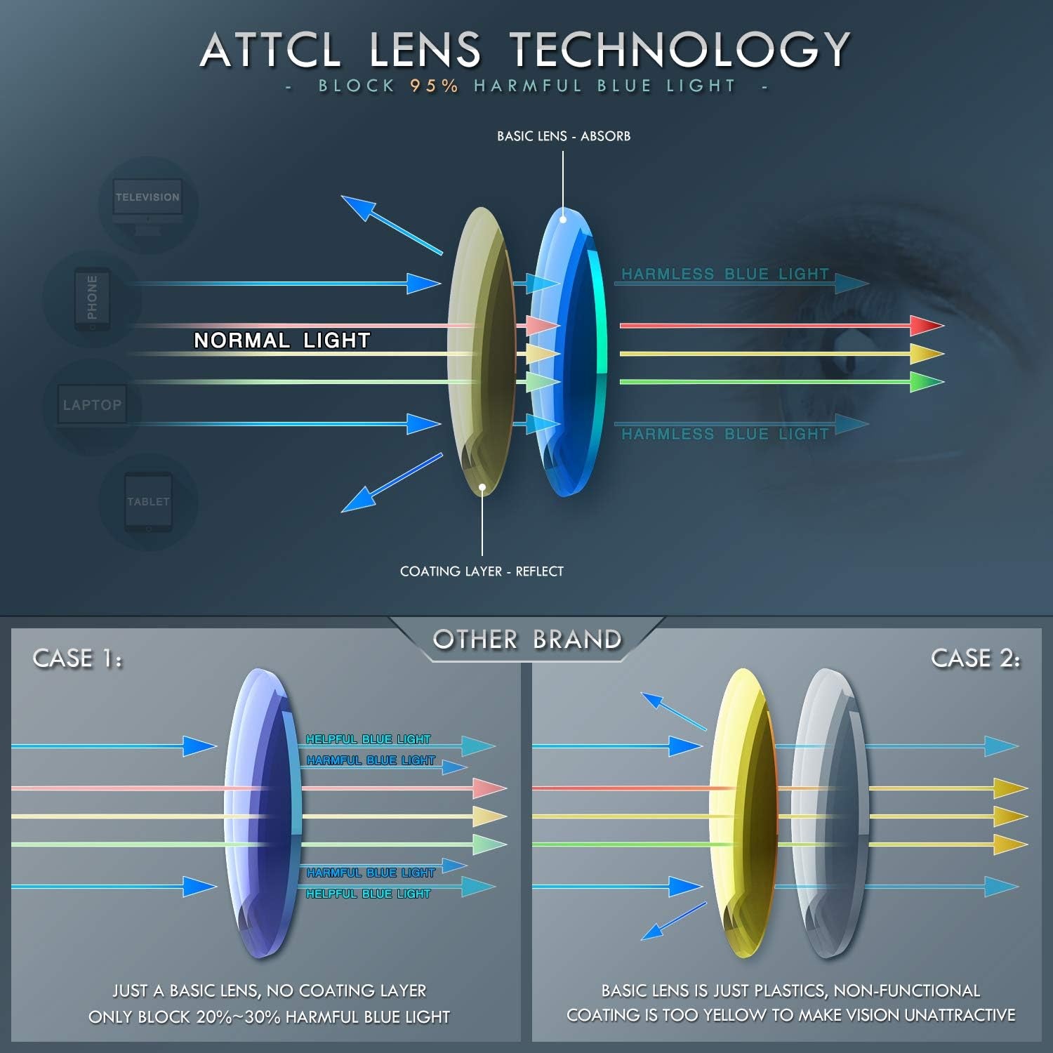 ATTCL Unisex Gafas De Luz Azul Con Armazón TR90 Para Protección Contra Luz Azul, anti Fatiga Por Deslumbramiento